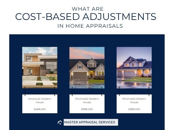 cost based appraisals in arizona